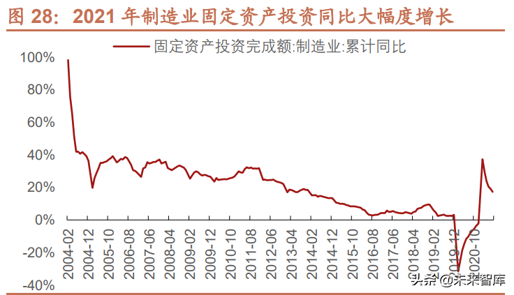 天津机床维修（机床行业深度报告）