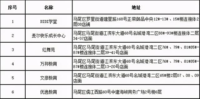 福州哪个教育机构比较好_福州哪个教育机构好_福州比较好的教育培训机构，福州教育机构倒闭（福州校外培训机构黑白名单全发布）