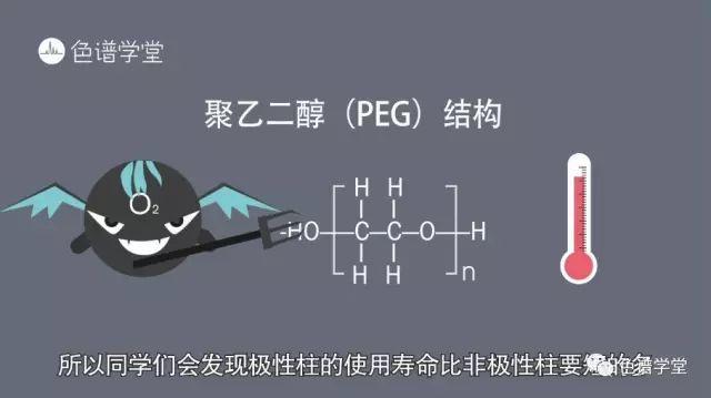 气相色谱柱的类型与型号，强极性气相柱，到底该选哪一种