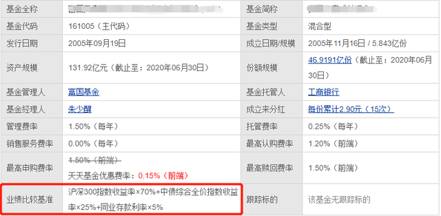 支付宝基金如何卖出十分之一收益，支付宝基金要卖出才有收益吗？