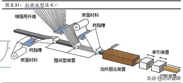 12k纸是多大尺寸（碳纤维成型工艺及瓶颈探讨）