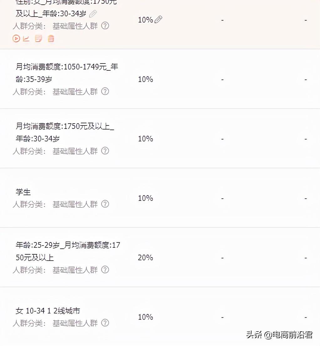 直通车推广(淘宝直通车)