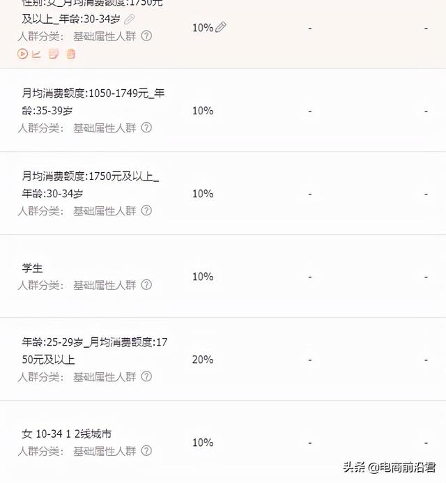 淘宝店铺怎么推广，淘宝新店铺怎么推广（不得不知道的操作技巧以及注意事项）