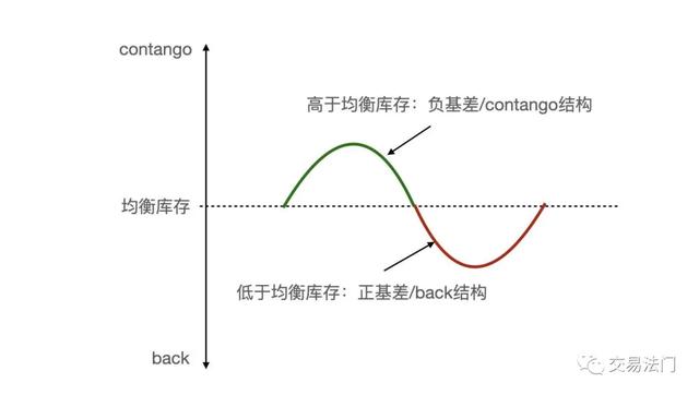 做多是什么意思啊,股票做多（期货多头常见的亏损原因）