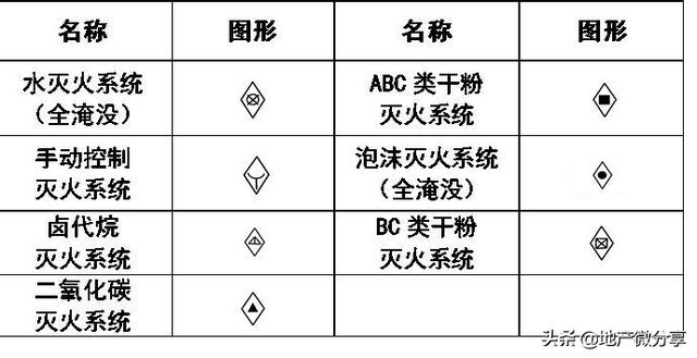 图纸上的焊接符号大全，焊接图纸符号标注大全（暖通空调、给排水、消防CAD图例符号大全与画法）