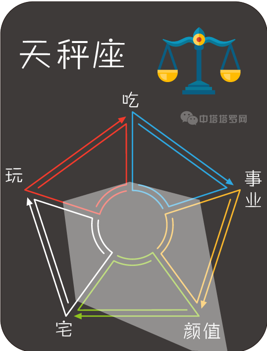 十二星座分别的超能力，十二星座的超能力分别是什么（12星座所拥有的超能力）