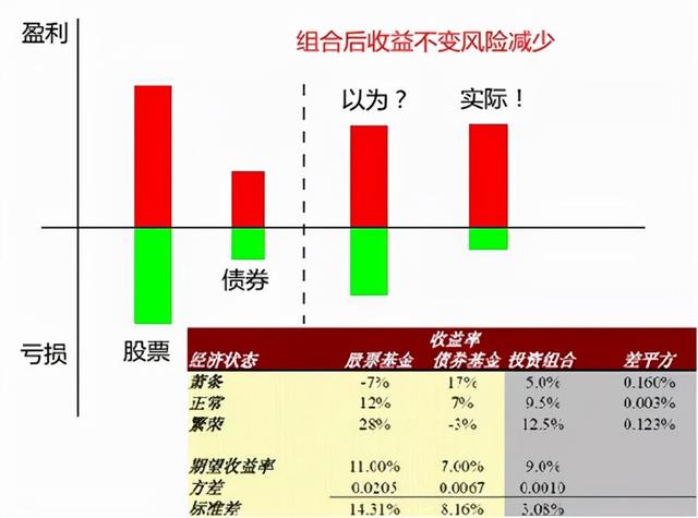 怎么配置理財產(chǎn)品，怎么配置理財產(chǎn)品和基金？