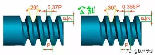 这十一种螺纹，你知道几种呢？