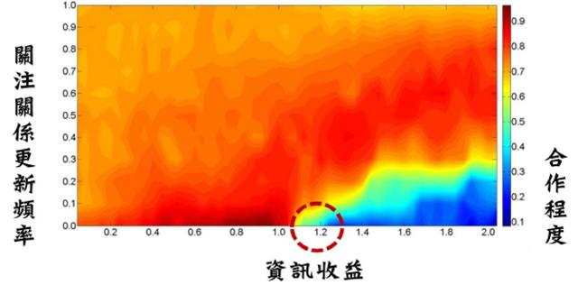 什么是社交网络，什么是社交网络应用（探究社交网络演化规律）