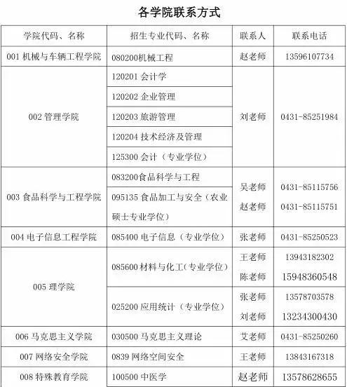长春大学研究生院，2021长春大学研究生招生专业目录含研究生考试科目（长春大学2020年硕士研究生招生章程及专业目录发布）