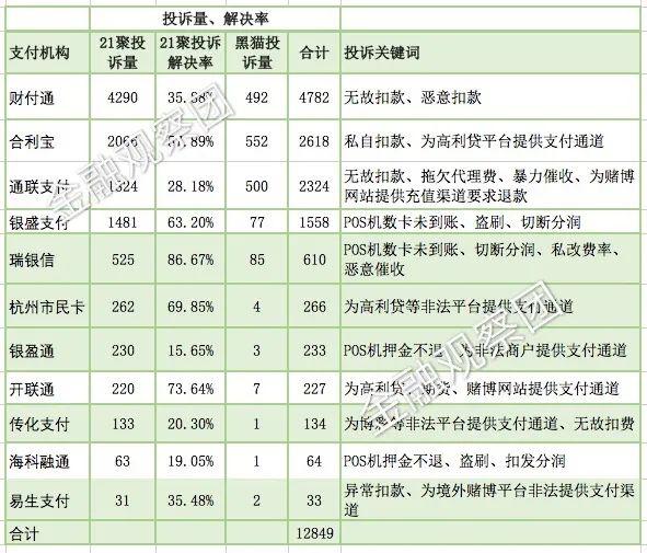 财付通自动扣钱是什么原因，11家支付机构被罚6700万