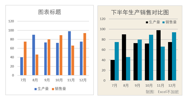 怎样制作图表，怎样制作图表最大的显示颜色（只需3步制作一份漂亮的Excel图表）