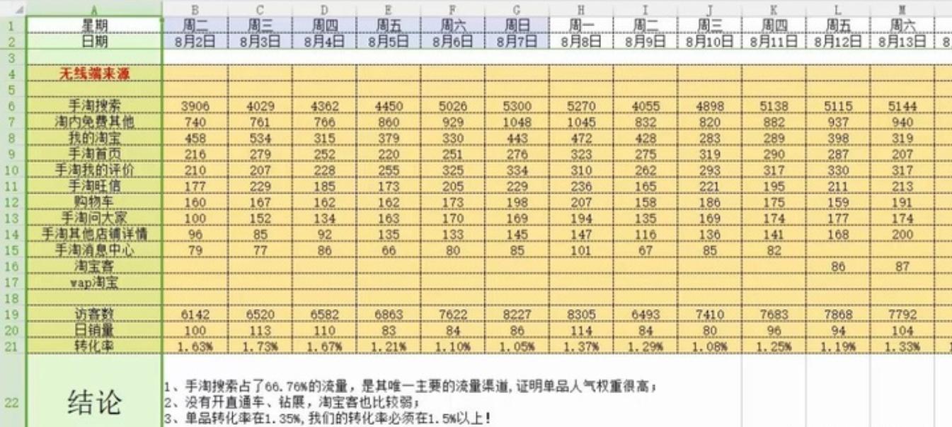 淘宝 推广怎么做（淘宝店铺前期推广的路径分析）