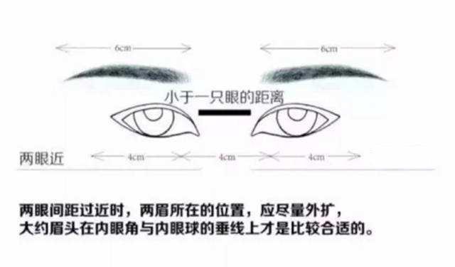 眉毛三点一线画法，眉毛的画法和技巧（简单几步画出减龄眉毛）