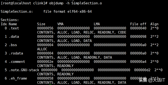 exe是什么格式的文件，exe文件是什么文件（详解可执行文件的结构）