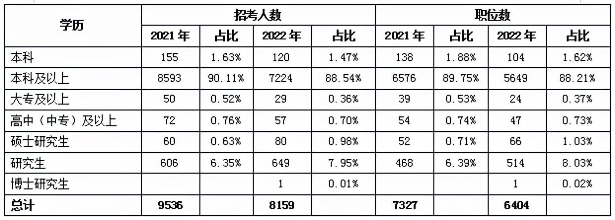 江苏公务员考试报名时间，2022年江苏省公务员考试报名时间（2022江苏省公务员考试开始报名）