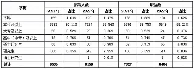 2022年江苏省公务员考试招录公告，江苏省考招录公告（98.61%的岗位不限制户籍）