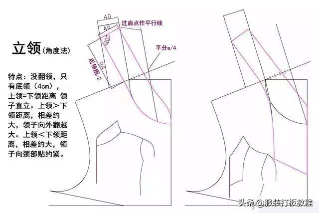 服装纸样自学教程大全，20种领型制版教程的纸样画法
