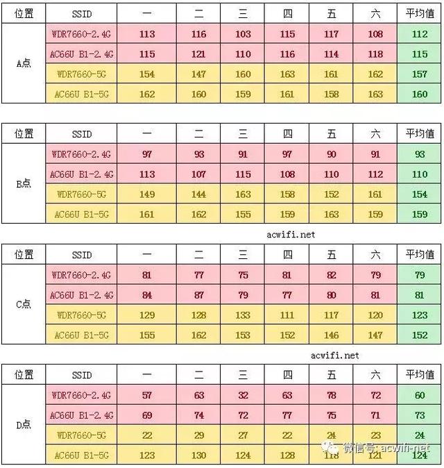 tplink7660优缺点，WDR7660评测