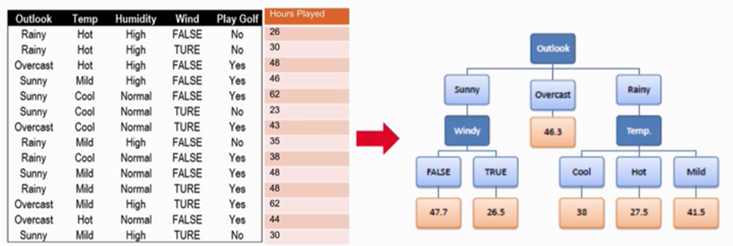 决策树模型案例实例（回归树分析与sklearn决策树案例）