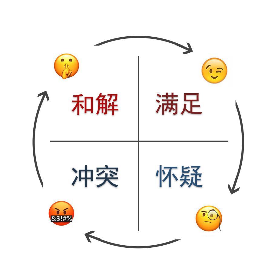 如何挽回分手恋人，如何去挽留分手的感情（分手后正确的挽回方式分享）