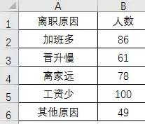 柏拉图怎么制作，教你如何制作柏拉图（Excel制作柏拉图教程）