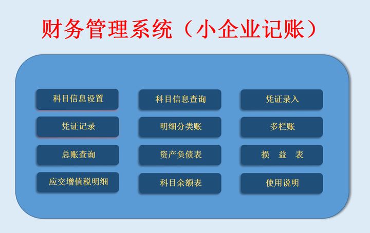 会计档案包括哪些（会计常用的30套Excel财务系统）