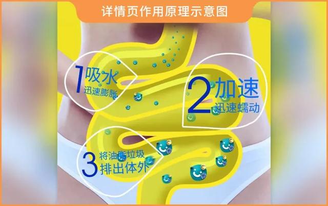 粗多糖是什么东西，12款热门酵素评测