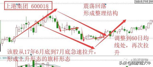 股票旗形整理之后涨还是跌（巧用旗形形态，把握个股趋势）