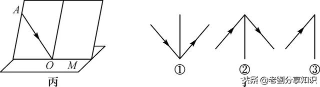 鱼翔浅底是光的什么现象，鱼翔浅底为什么是浅（光学部分知识点总结及习题演练）