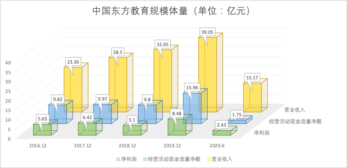 沈阳达内（逃离）