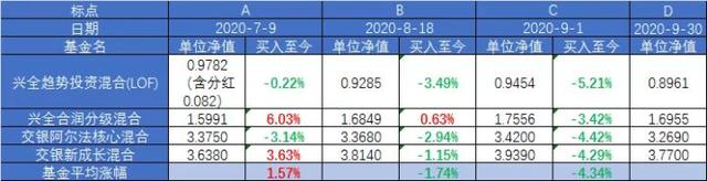 股票基金穩(wěn)定盈利嗎為什么不漲，股票基金穩(wěn)定盈利嗎為什么不漲了？