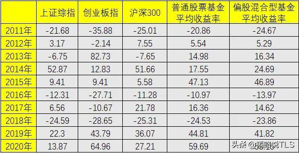 基金如何配置最合理配比量買(mǎi)入股票，基金如何配置最合理配比量買(mǎi)入股票虧損？