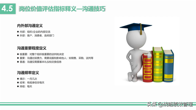 岗位价值评估的维度，4维度10要素应用美世岗位价值评估