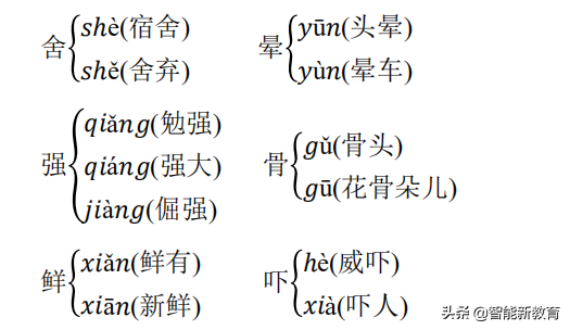 剝能組什麼詞語,剝能組什麼成語( 下>語文期中考試知識點大全)