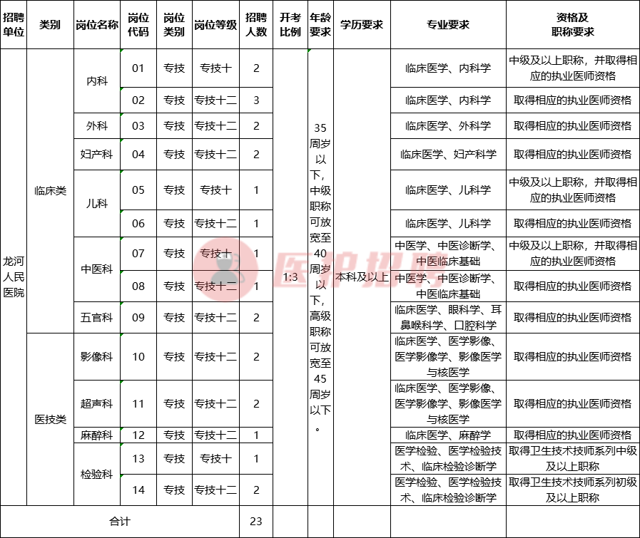 宿城区卫生信息网（江苏）