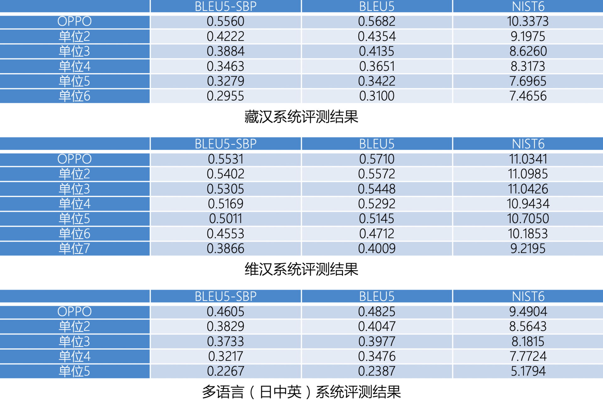 breeno是什么意思，Breeno什么意思（就能实现实时翻译）