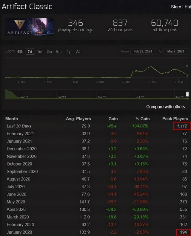 盼之游戏交易平台官网，盼之代售官网游戏交易平台（让挂逼的Steam游戏人气暴涨十倍）