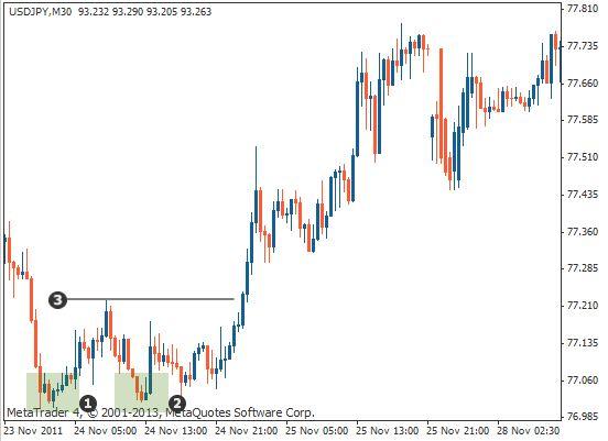 不锈钢水龙头的品牌，不锈钢水龙头 品牌（双底图表形态）