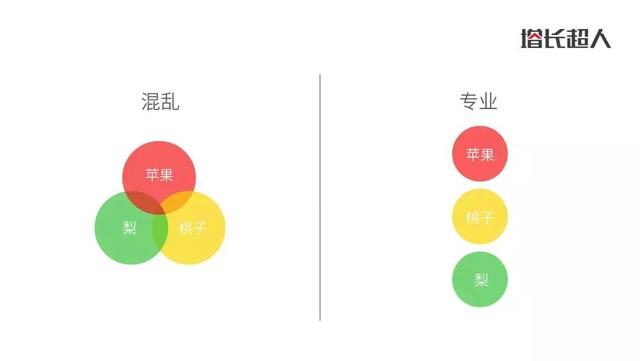 扩词是什么意思举个例子，扩词是什么意思（分词思维-MECE法则）
