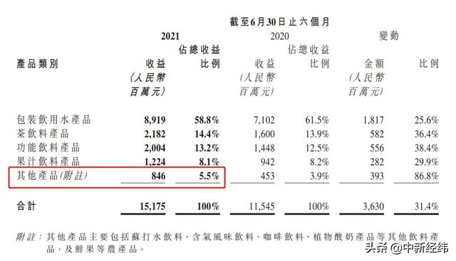 农夫山泉股票代码，农夫山泉创始人成中国首富（农夫山泉股价较高位跌超40%）