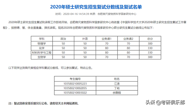 nepu，石油二本学院有哪些（过了国家线就会有学上吗）