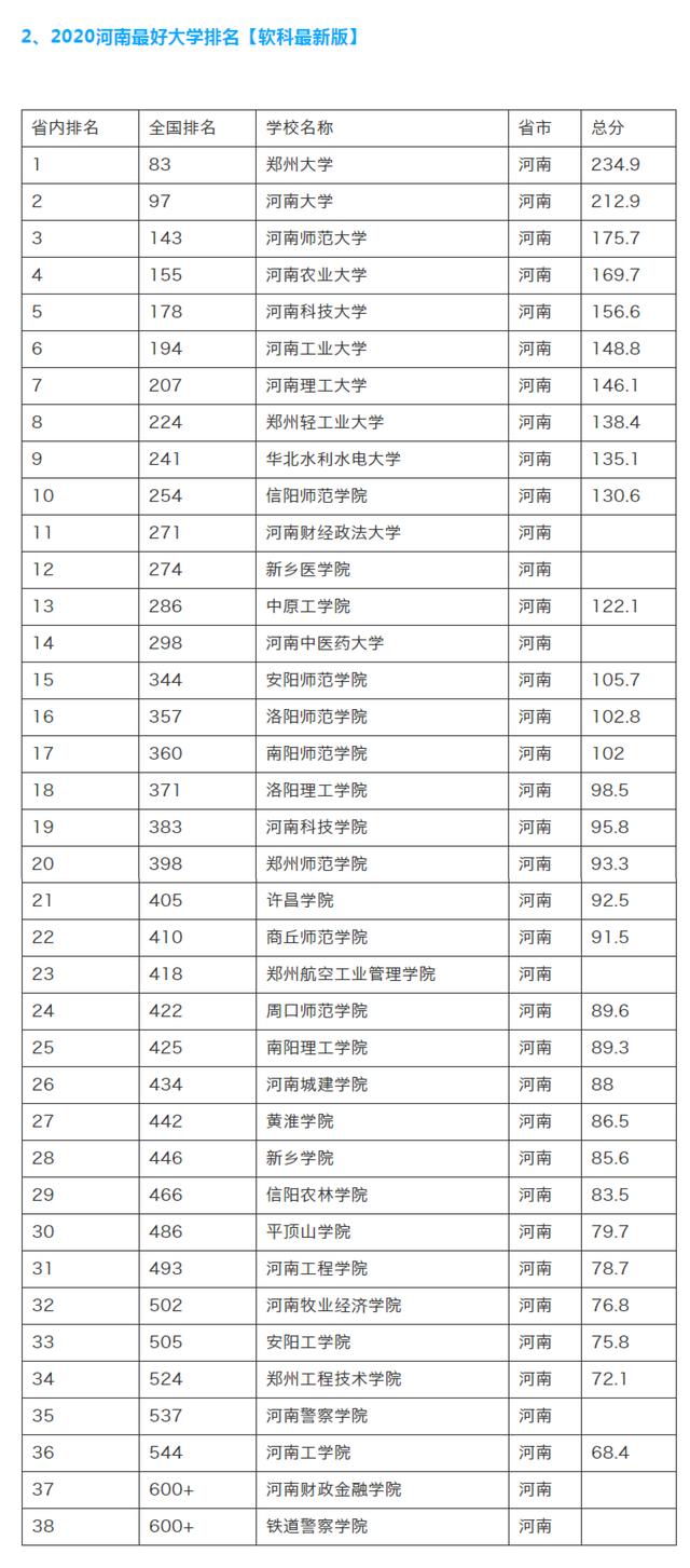 商丘学院是几本商丘学院专升本2021河南最好大学排行榜