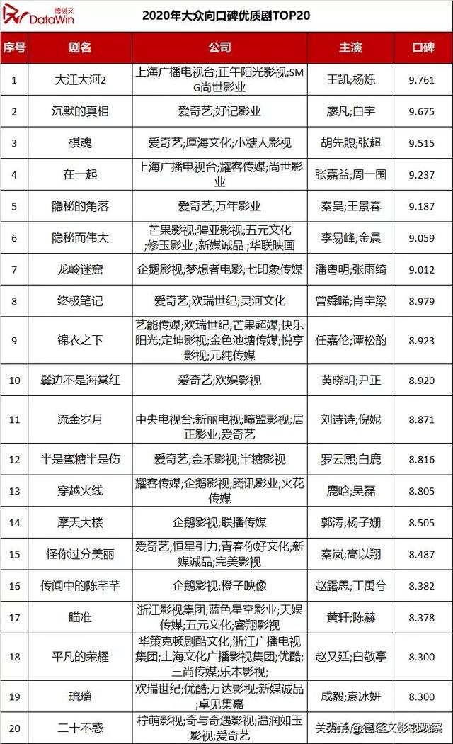 市场分析报告范文，市场分析报告（德塔文2020-2021年电视剧市场分析报告）