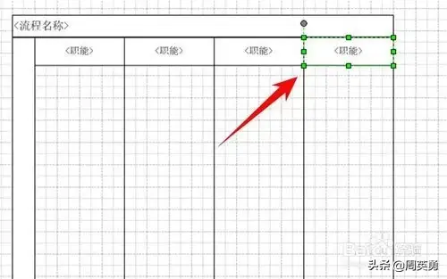 流程图中的各个形状有什么意义，流程图中各图形代表（visio流程图画法教程）