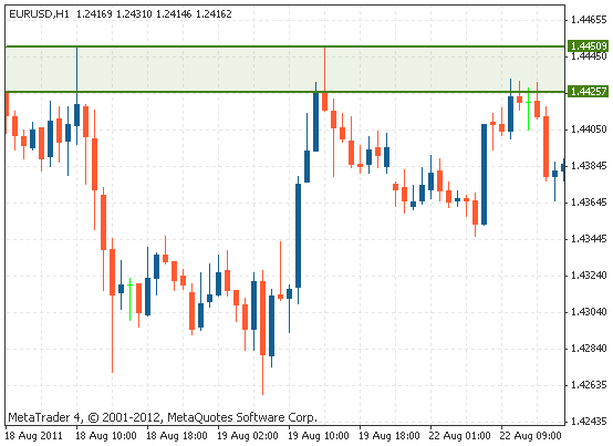 江海寄余生是啥意思，江海寄余生有什么深意（技术分析-支撑和阻力）