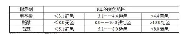 nh3化学名称叫什么，hcl是什么化学名称（高中化学常考的100个知识点总结）