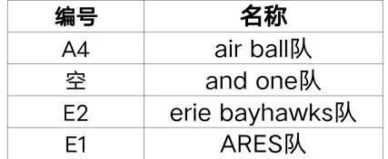 有创意的团队名字，比较有寓意的团队名字（“迎新杯”篮球赛之“花式”队名大发现）