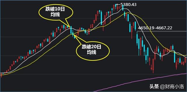 基金赎回时间技巧表，基金赎回时间技巧表格？