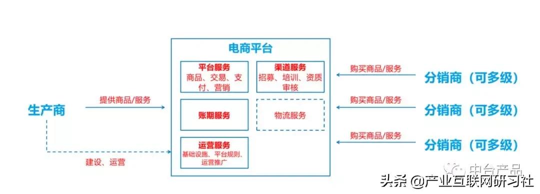 电商模式有哪些（电商常见模式分析详解）